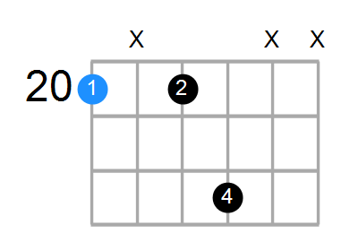 C7sus4 Chord